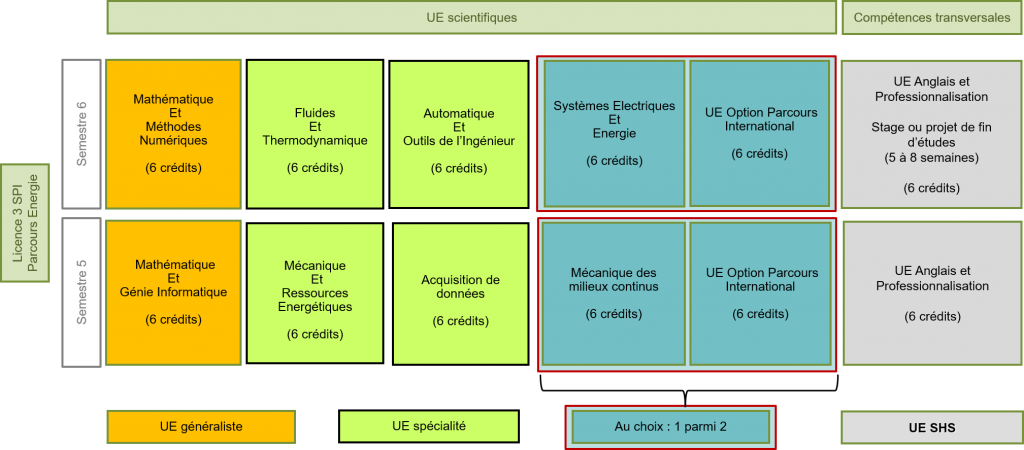 découvrez un parcours énergique revitalisant qui allie activité physique et bien-être. transformez votre routine grâce à des séances dynamiques conçues pour tous les niveaux. rejoignez-nous pour booster votre énergie et atteindre vos objectifs de fitness !