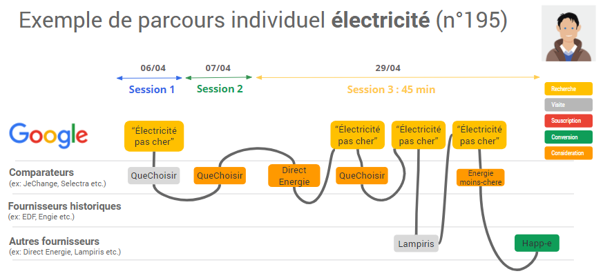 découvrez notre parcours énergique, une expérience dynamique qui allie activité physique et bien-être. rejoignez-nous pour stimuler votre énergie, améliorer votre condition physique et vous ressourcer dans un cadre inspirant.